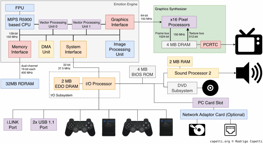 Diagram